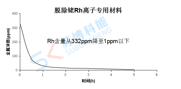 意昂5(中国区)官方网站