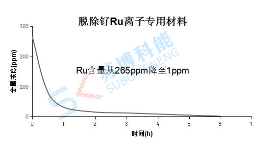 意昂5(中国区)官方网站