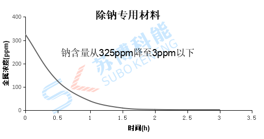 意昂5(中国区)官方网站