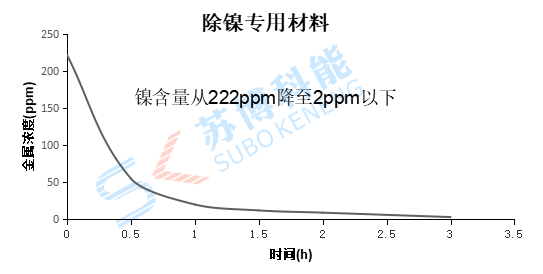 意昂5(中国区)官方网站