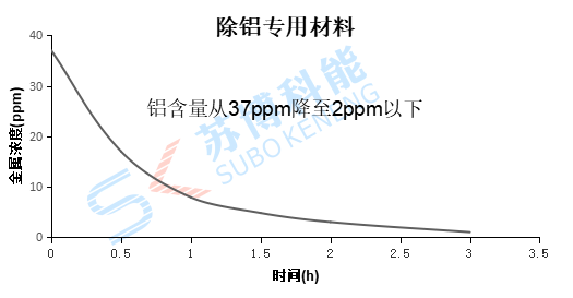 意昂5(中国区)官方网站