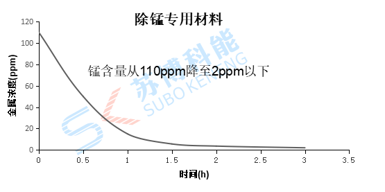 意昂5(中国区)官方网站