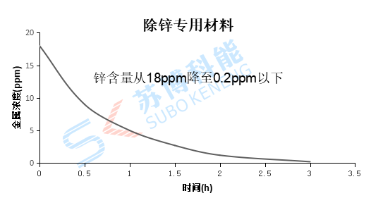 意昂5(中国区)官方网站