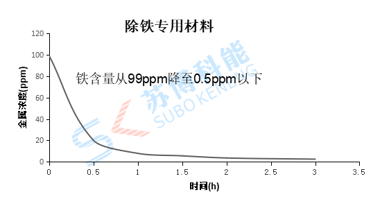 意昂5(中国区)官方网站