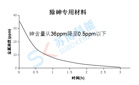 意昂5(中国区)官方网站