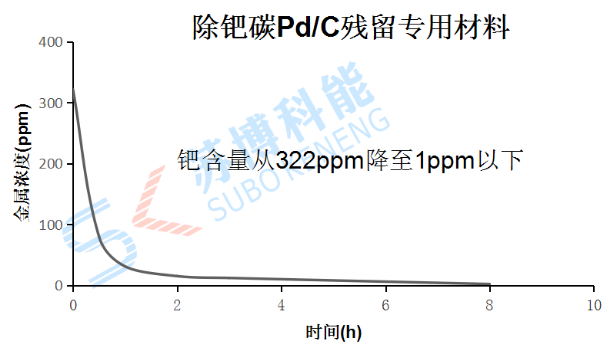 意昂5(中国区)官方网站