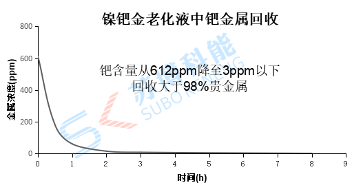 意昂5(中国区)官方网站