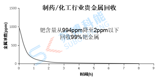 意昂5(中国区)官方网站