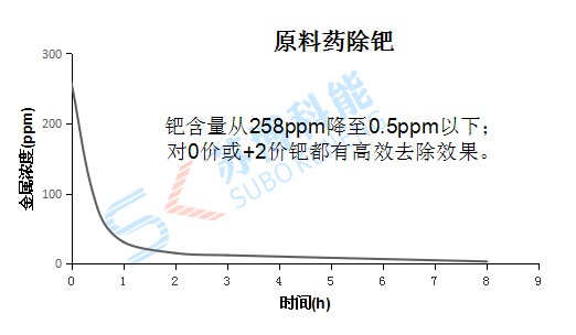 意昂5(中国区)官方网站