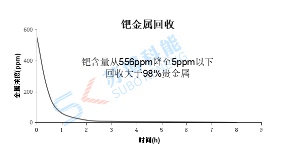 意昂5(中国区)官方网站